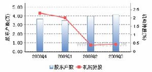 七喜控股 (深圳:002027)