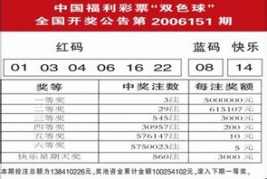 雙色球開獎公告 雙色球開獎公告