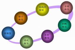 回租租賃 回租租賃