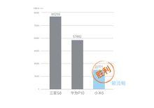 MIUI 9閃電系統介紹