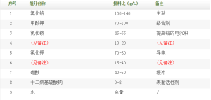 三價鉻鍍鉻添加劑 三價鉻鍍鉻添加劑