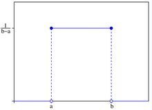 連續型均勻分布的機率密度函式