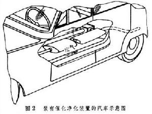 環境保護催化劑