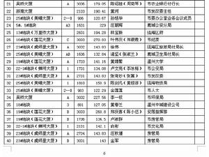 （圖）溫州安置房