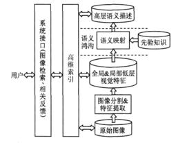 圖像檢索技術 圖像檢索技術