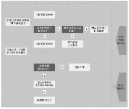 鴻飛證券投資基金