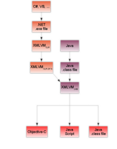 交叉編譯 交叉編譯