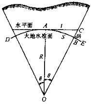 大地水準面 大地水準面