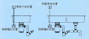 格萊達碎渣機安裝注意事項