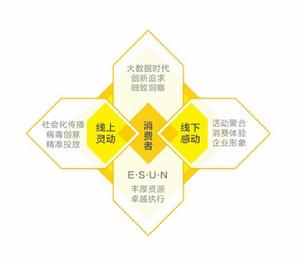 廣州易辰公共關係服務有限公司