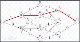 單源最短路徑 單源最短路徑