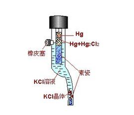 電極電勢 電極電勢