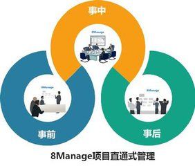 事後控制 事後控制