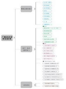 廣西建築科學研究設計院 廣西建築科學研究設計院