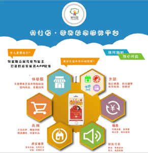 翼社區——智慧型居家服務平台