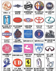 世界汽車標誌大全