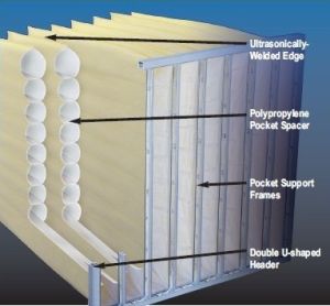 纖維空調袋式過濾器 纖維空調袋式過濾器