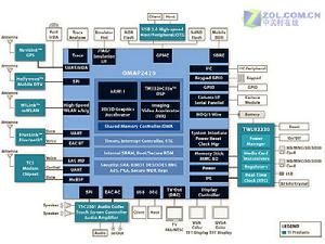 官方給出的數據