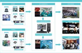 手術示教 手術示教