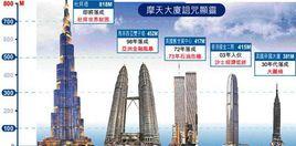 摩天大樓詛咒 摩天大樓詛咒