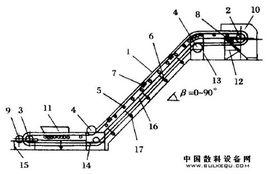 大傾角波狀擋邊帶式輸送機 大傾角波狀擋邊帶式輸送機