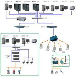 城市燃氣供應系統 城市燃氣供應系統