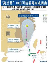 莫蘭蒂[服裝品牌]