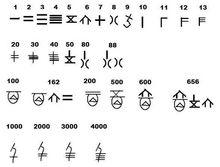 商朝數字，看出中文百與千字的演化源頭