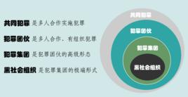 組織、領導、參加黑社會性質組織罪 組織、領導、參加黑社會性質組織罪