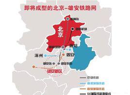 京雄城際鐵路 京雄城際鐵路