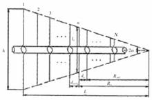 圖2對數周期天線結構示意圖