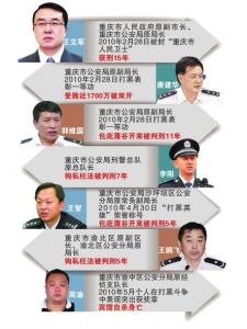 打黑民警 打黑民警